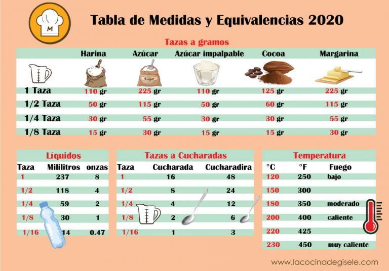 tabla-de-equivalencias-y-medidas-en-la-cocina-la-cocina-de-gisele